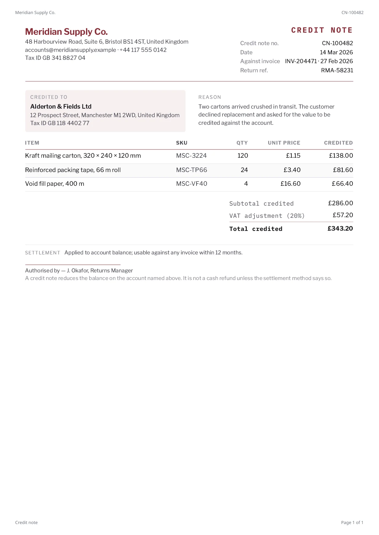 A credit note PDF rendered by PixlDocs, showing returned lines and the tax adjustment